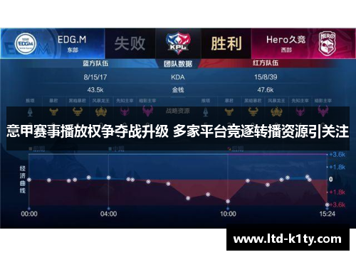 意甲赛事播放权争夺战升级 多家平台竞逐转播资源引关注