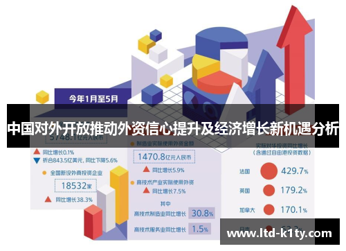 中国对外开放推动外资信心提升及经济增长新机遇分析