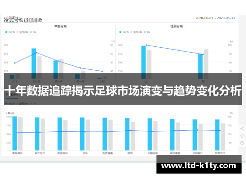 十年数据追踪揭示足球市场演变与趋势变化分析