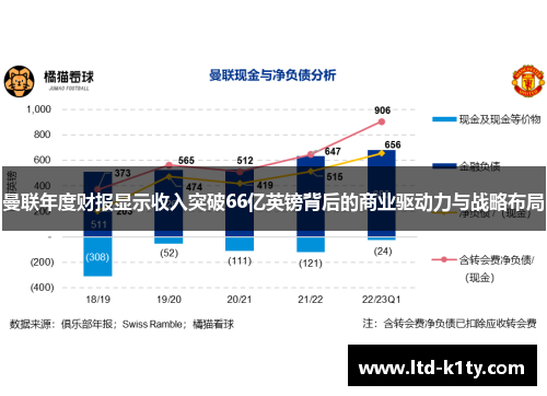 曼联年度财报显示收入突破66亿英镑背后的商业驱动力与战略布局