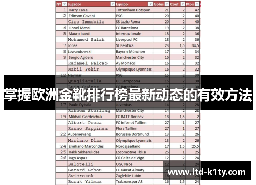 掌握欧洲金靴排行榜最新动态的有效方法