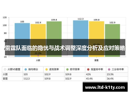雷霆队面临的隐忧与战术调整深度分析及应对策略