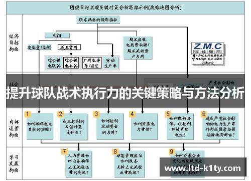 提升球队战术执行力的关键策略与方法分析