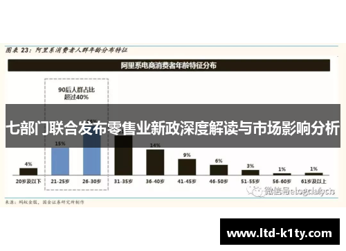 七部门联合发布零售业新政深度解读与市场影响分析