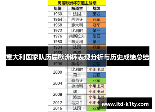 意大利国家队历届欧洲杯表现分析与历史成绩总结