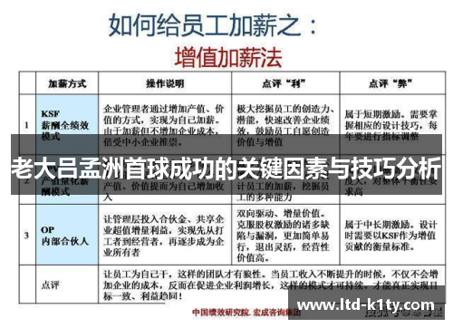 老大吕孟洲首球成功的关键因素与技巧分析