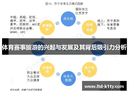 体育赛事旅游的兴起与发展及其背后吸引力分析