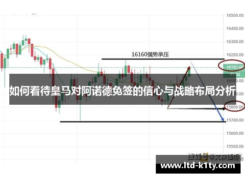 如何看待皇马对阿诺德免签的信心与战略布局分析