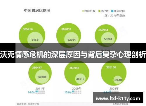 沃克情感危机的深层原因与背后复杂心理剖析