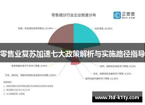 零售业复苏加速七大政策解析与实施路径指导