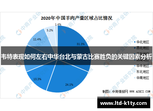 韦特表现如何左右中华台北与蒙古比赛胜负的关键因素分析