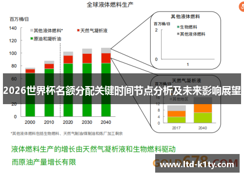 2026世界杯名额分配关键时间节点分析及未来影响展望