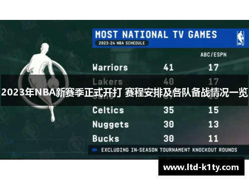 2023年NBA新赛季正式开打 赛程安排及各队备战情况一览