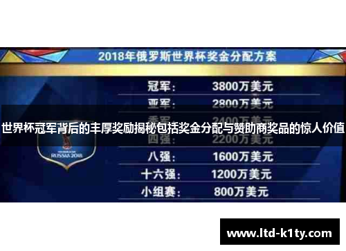 世界杯冠军背后的丰厚奖励揭秘包括奖金分配与赞助商奖品的惊人价值