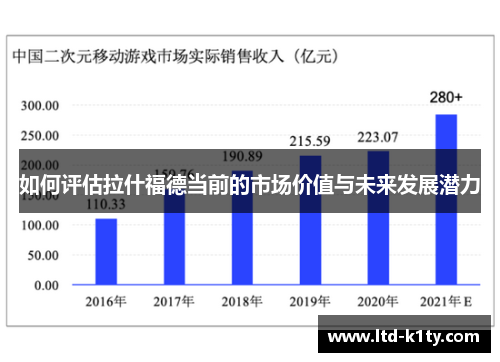 如何评估拉什福德当前的市场价值与未来发展潜力