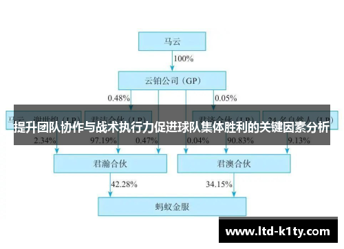 提升团队协作与战术执行力促进球队集体胜利的关键因素分析